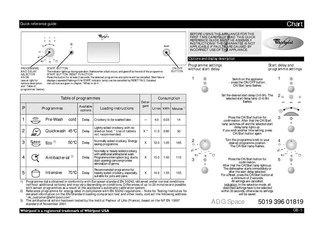 Mode d'emploi WHIRLPOOL ADG SPACE WH
