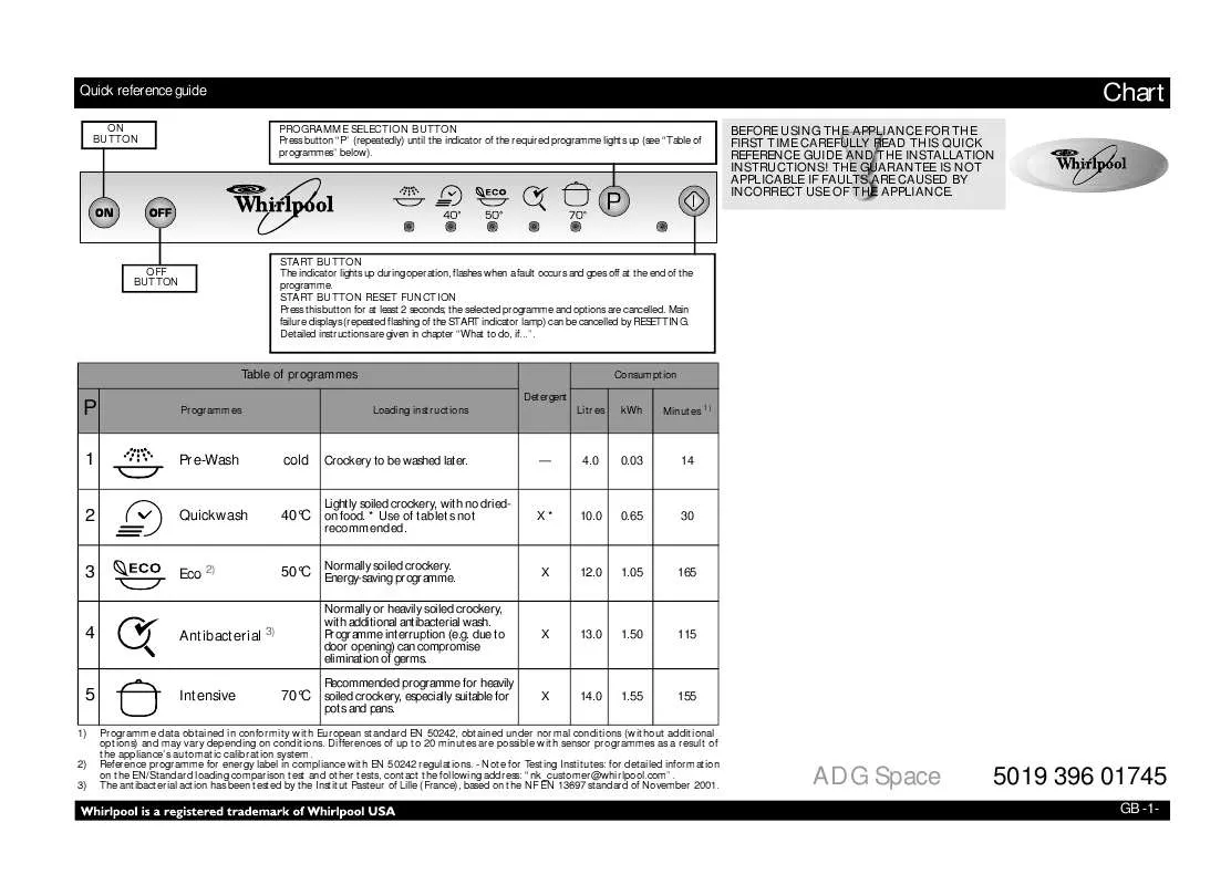 Mode d'emploi WHIRLPOOL ADG SPACE