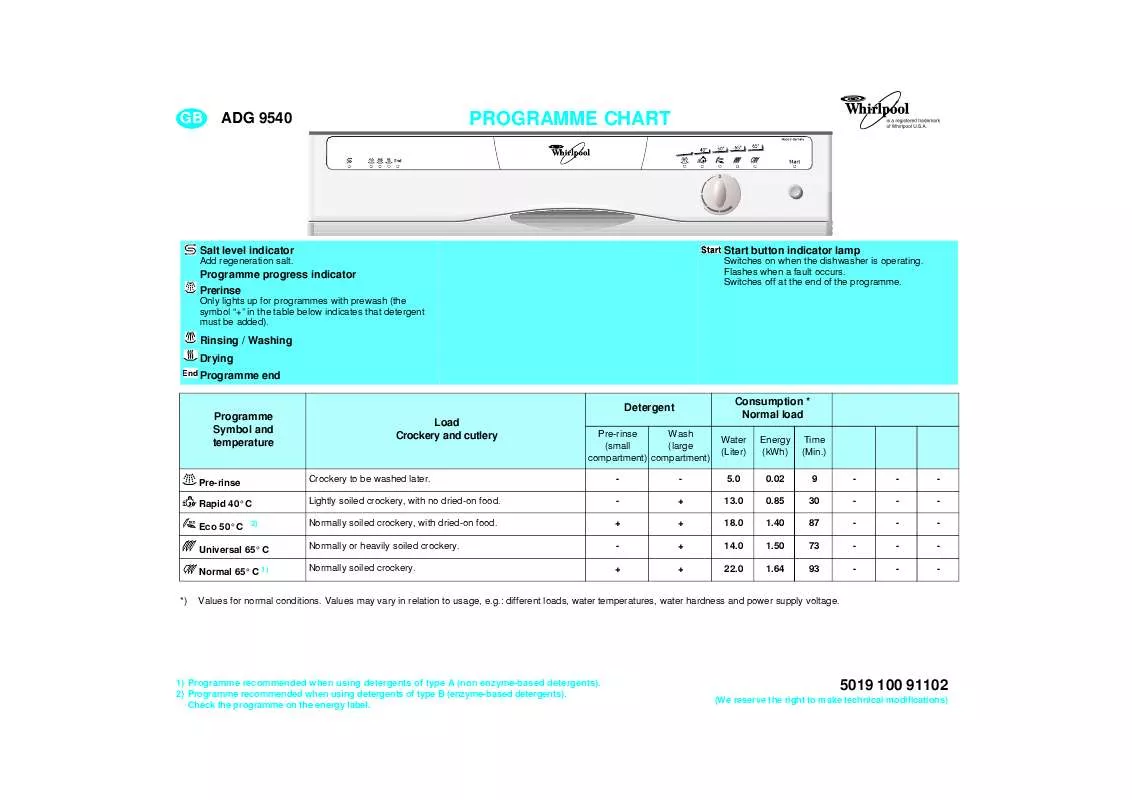 Mode d'emploi WHIRLPOOL ADL 335/2 NB IG