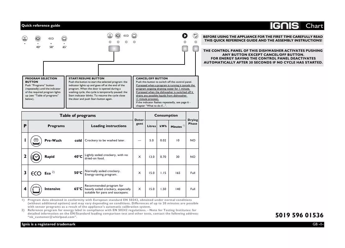 Mode d'emploi WHIRLPOOL ADL 355 IX