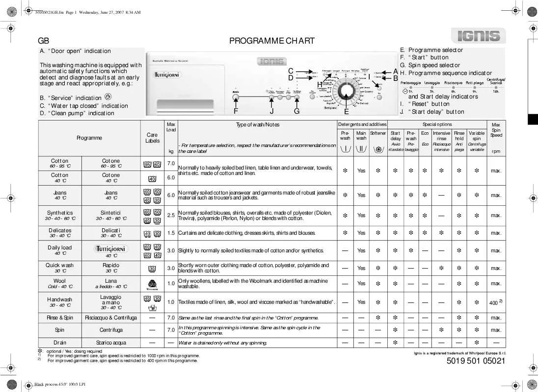 Mode d'emploi WHIRLPOOL ADL 842/2 WH