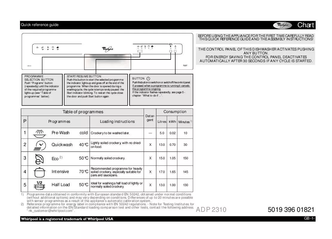 Mode d'emploi WHIRLPOOL ADP 2310 WH