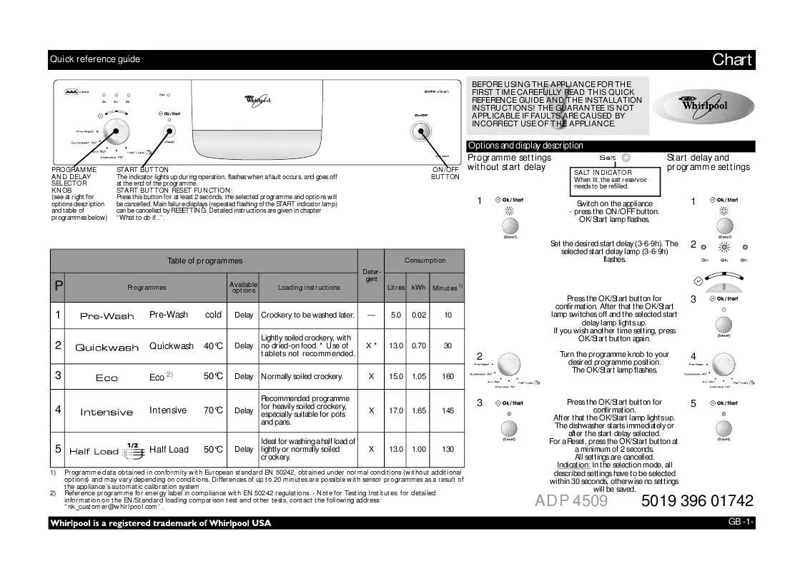 Mode d'emploi WHIRLPOOL ADP 4509