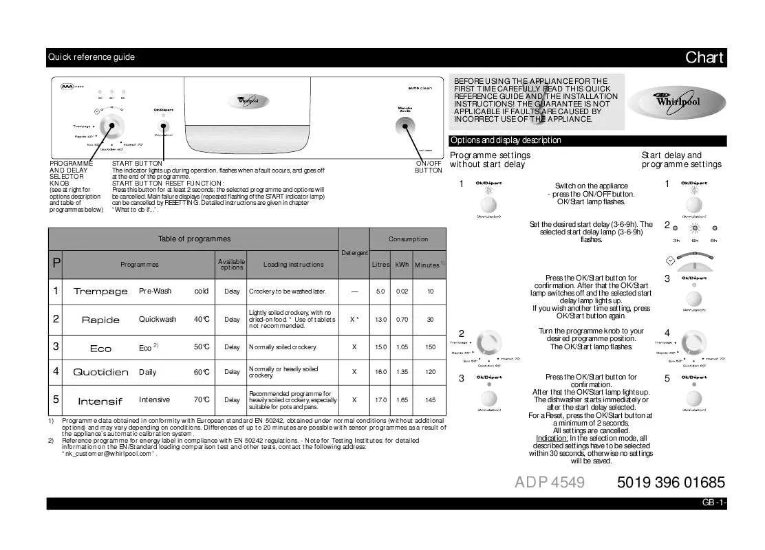 Mode d'emploi WHIRLPOOL ADP 4549