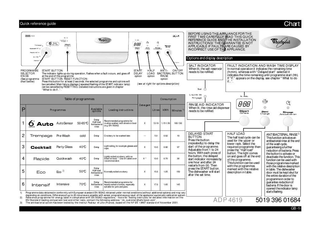 Mode d'emploi WHIRLPOOL ADP 4619 IX