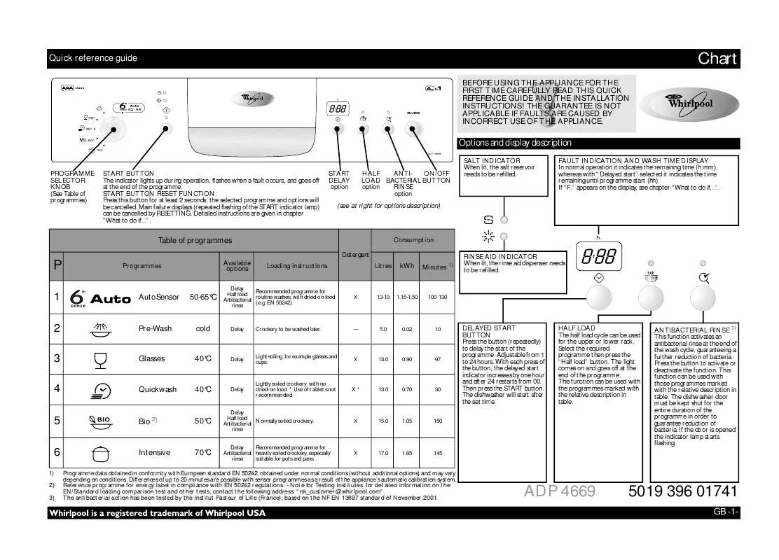 Mode d'emploi WHIRLPOOL ADP 4669