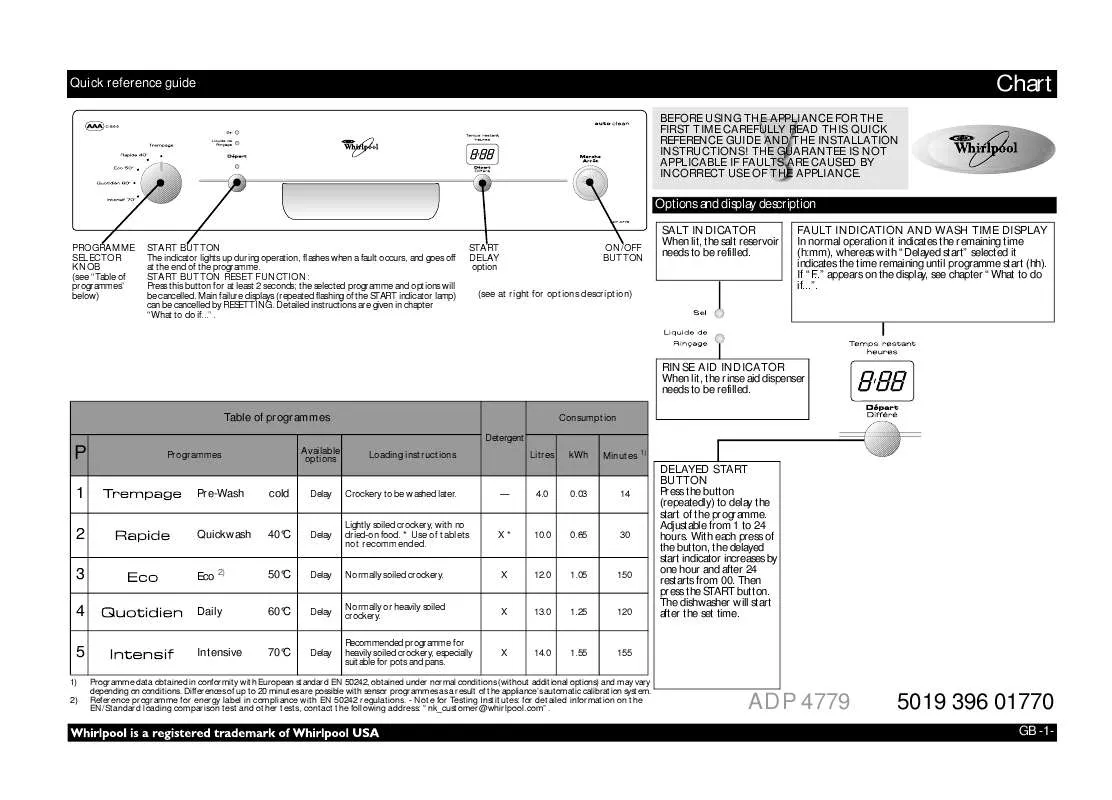 Mode d'emploi WHIRLPOOL ADP 4779