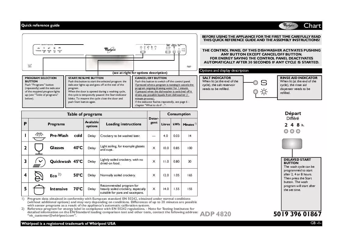 Mode d'emploi WHIRLPOOL ADP 4820