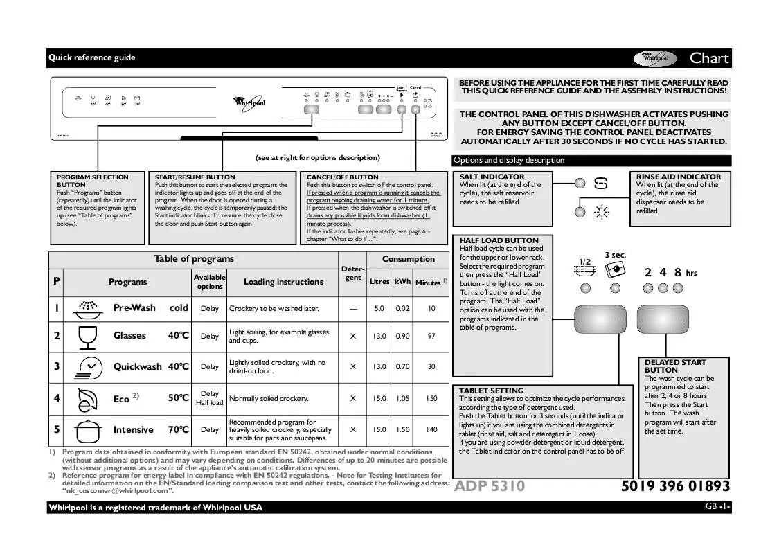 Mode d'emploi WHIRLPOOL ADP 5310 WH