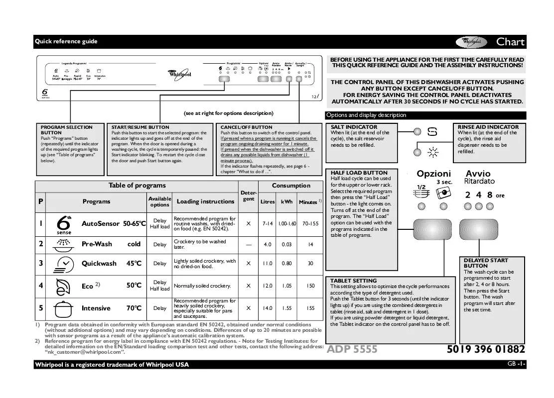 Mode d'emploi WHIRLPOOL ADP 5555 SL