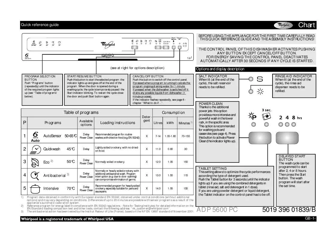 Mode d'emploi WHIRLPOOL ADP 5600 BL PC