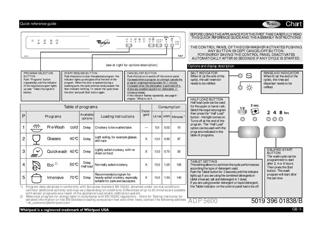 Mode d'emploi WHIRLPOOL ADP 5600 IX