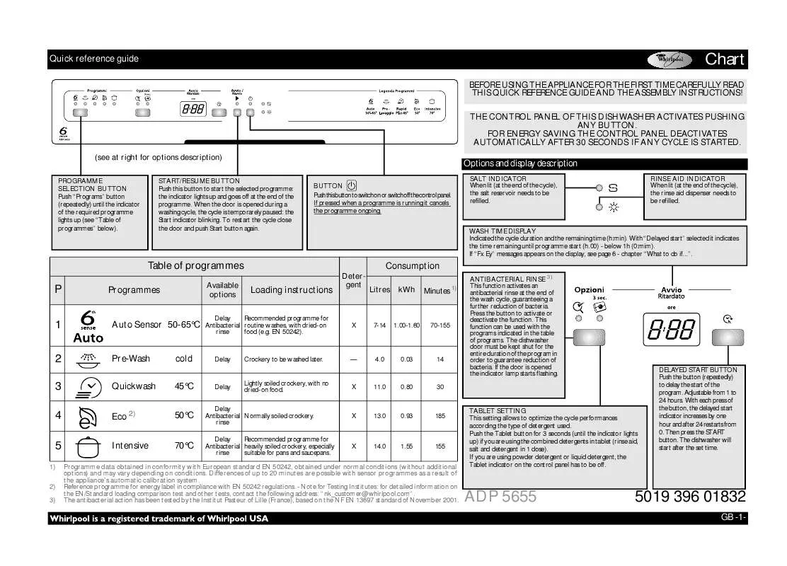 Mode d'emploi WHIRLPOOL ADP 5655 WH