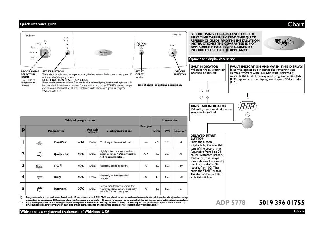 Mode d'emploi WHIRLPOOL ADP 5778 IX