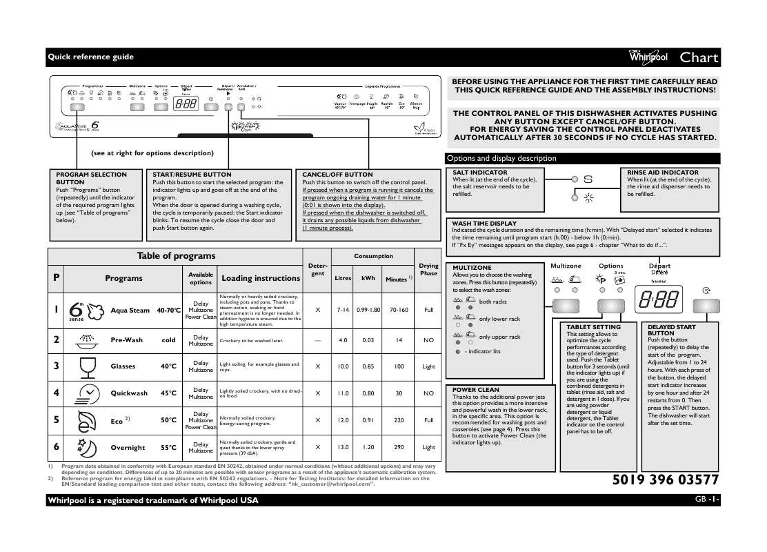 Mode d'emploi WHIRLPOOL ADP 6243 GG/1