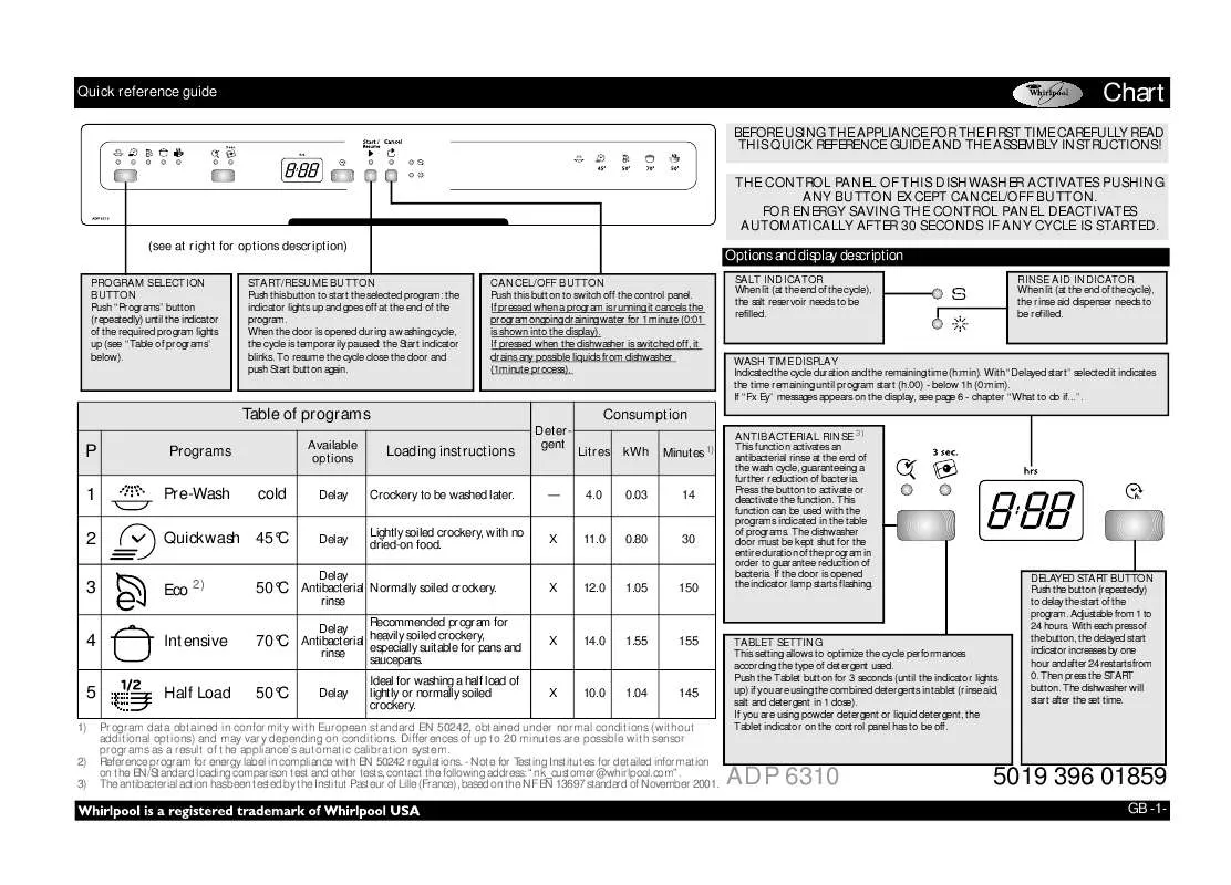 Mode d'emploi WHIRLPOOL ADP 6310 WH