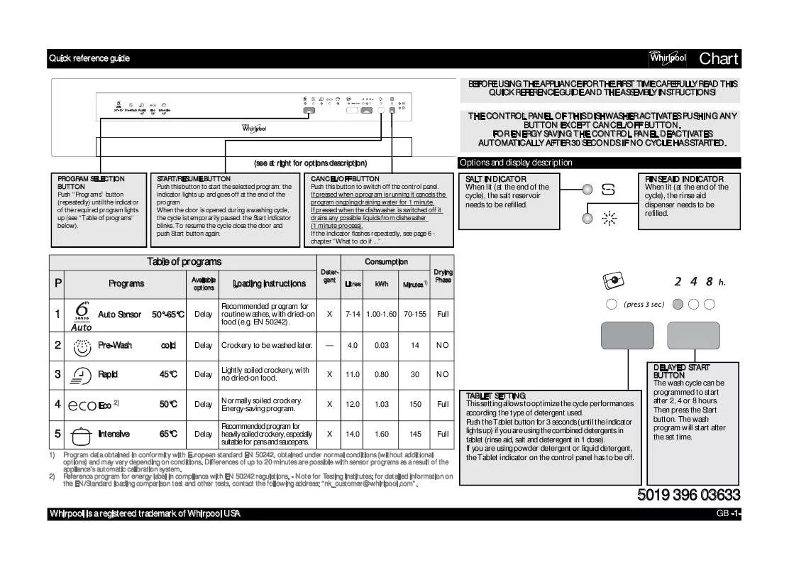 Mode d'emploi WHIRLPOOL ADP 6342 A 6S WH