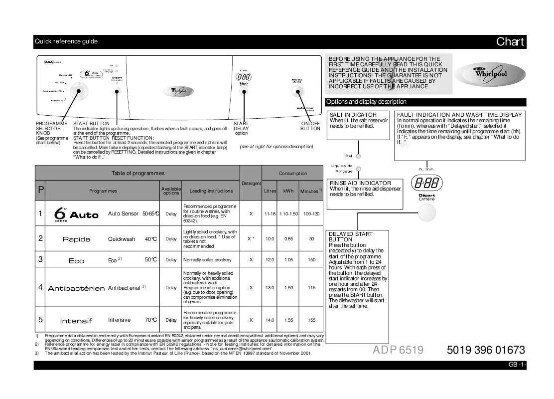 Mode d'emploi WHIRLPOOL ADP 6519