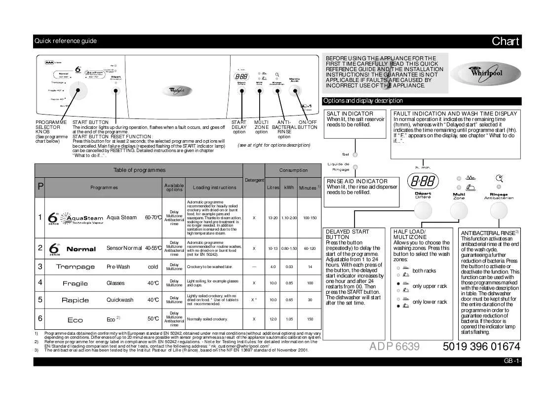 Mode d'emploi WHIRLPOOL ADP 6639 BR