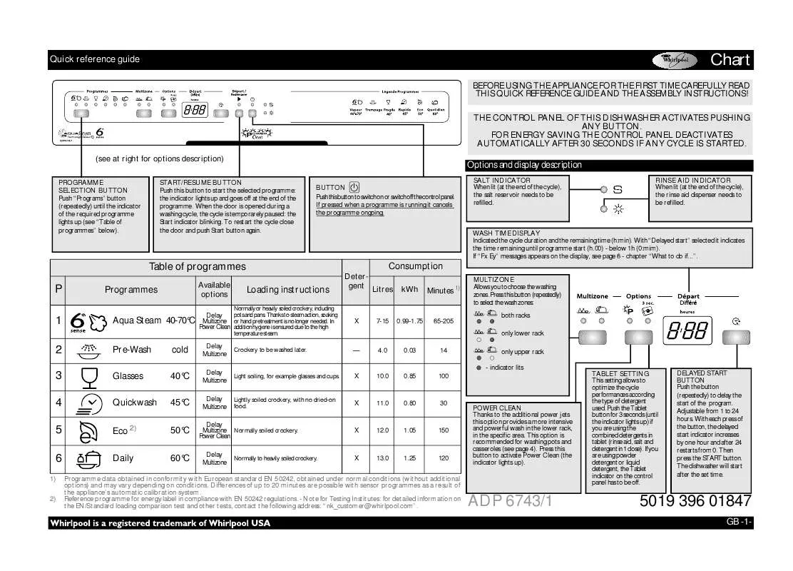 Mode d'emploi WHIRLPOOL ADP 6743/1