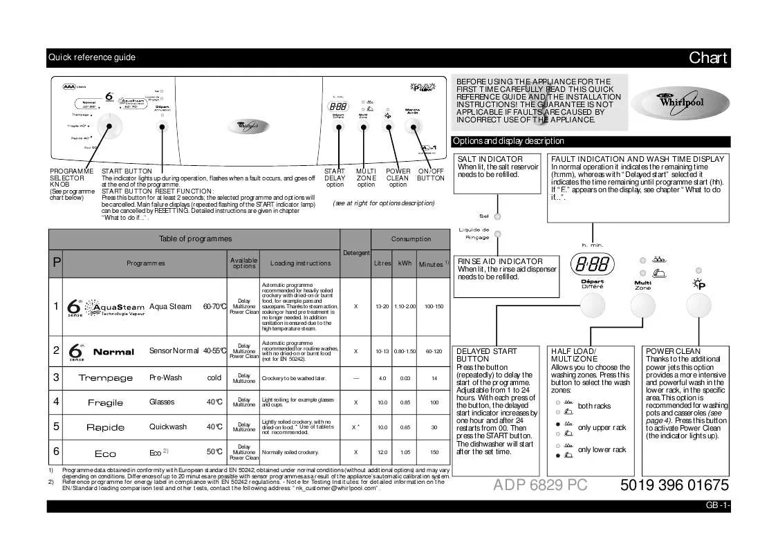 Mode d'emploi WHIRLPOOL ADP 6829 PC IX