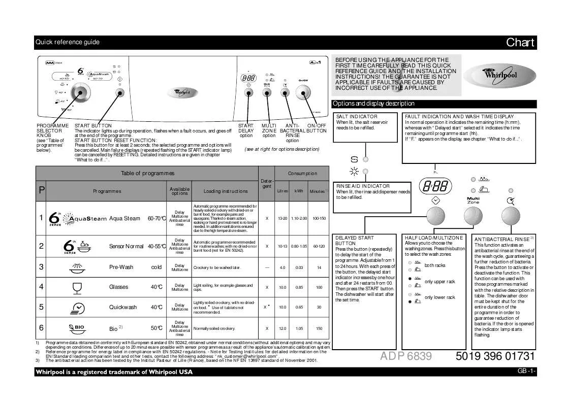 Mode d'emploi WHIRLPOOL ADP 6839 WH STEAM