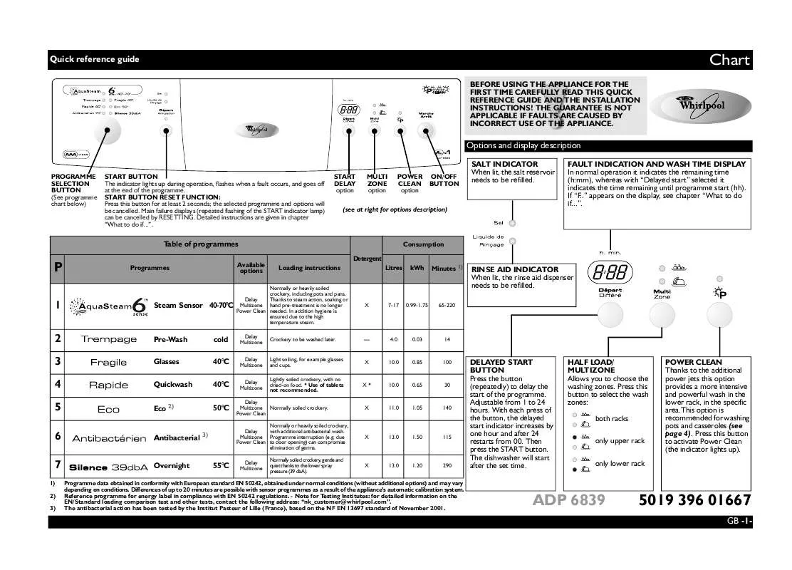 Mode d'emploi WHIRLPOOL ADP 6839