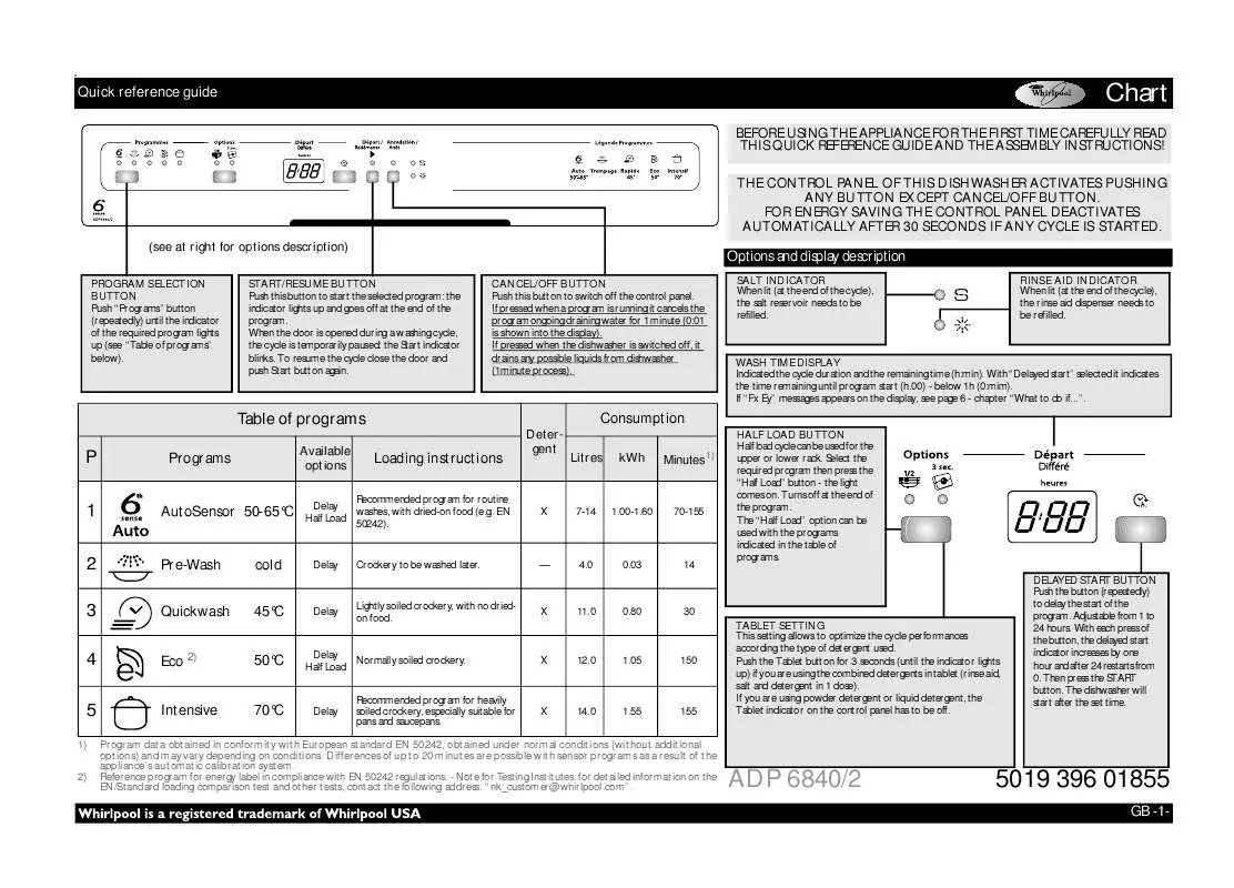 Mode d'emploi WHIRLPOOL ADP 6840/2