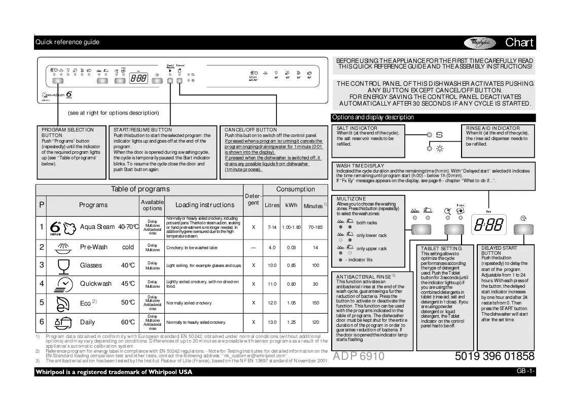 Mode d'emploi WHIRLPOOL ADP 6910 IX