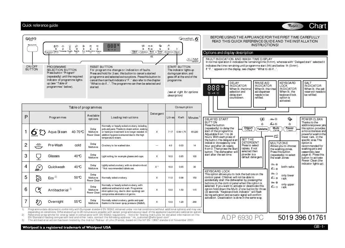 Mode d'emploi WHIRLPOOL ADP 6930 PC SI