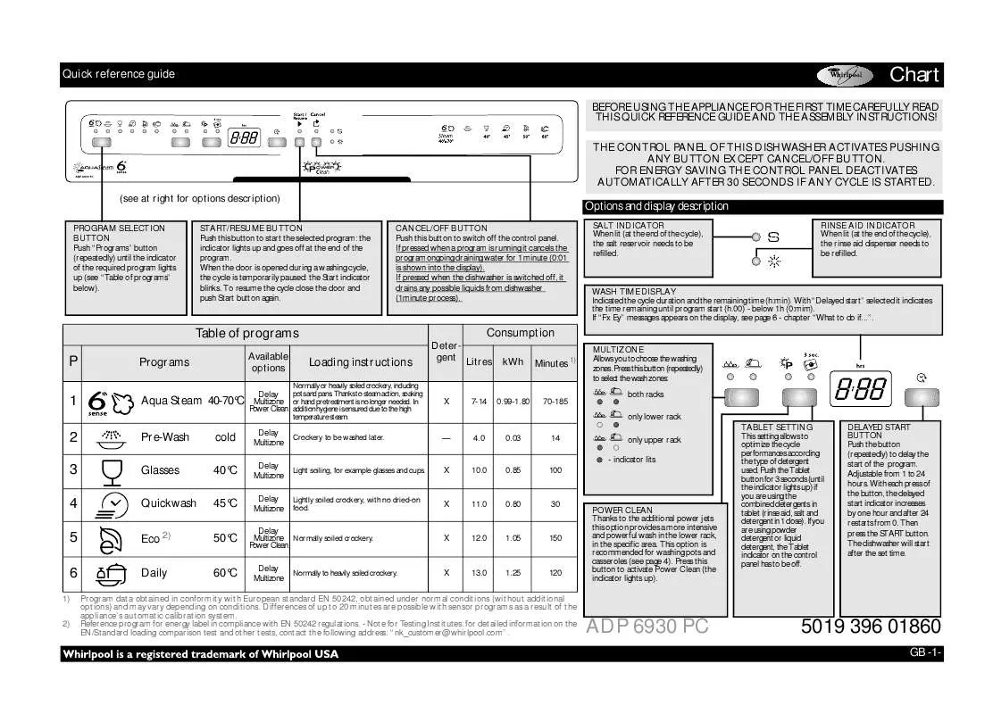 Mode d'emploi WHIRLPOOL ADP 6930 WH PC