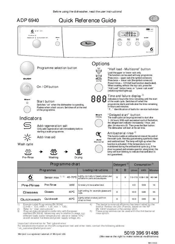 Mode d'emploi WHIRLPOOL ADP 6940 IX