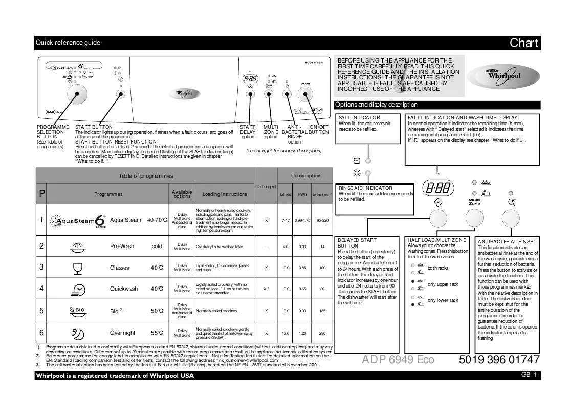 Mode d'emploi WHIRLPOOL ADP 6949 ECO