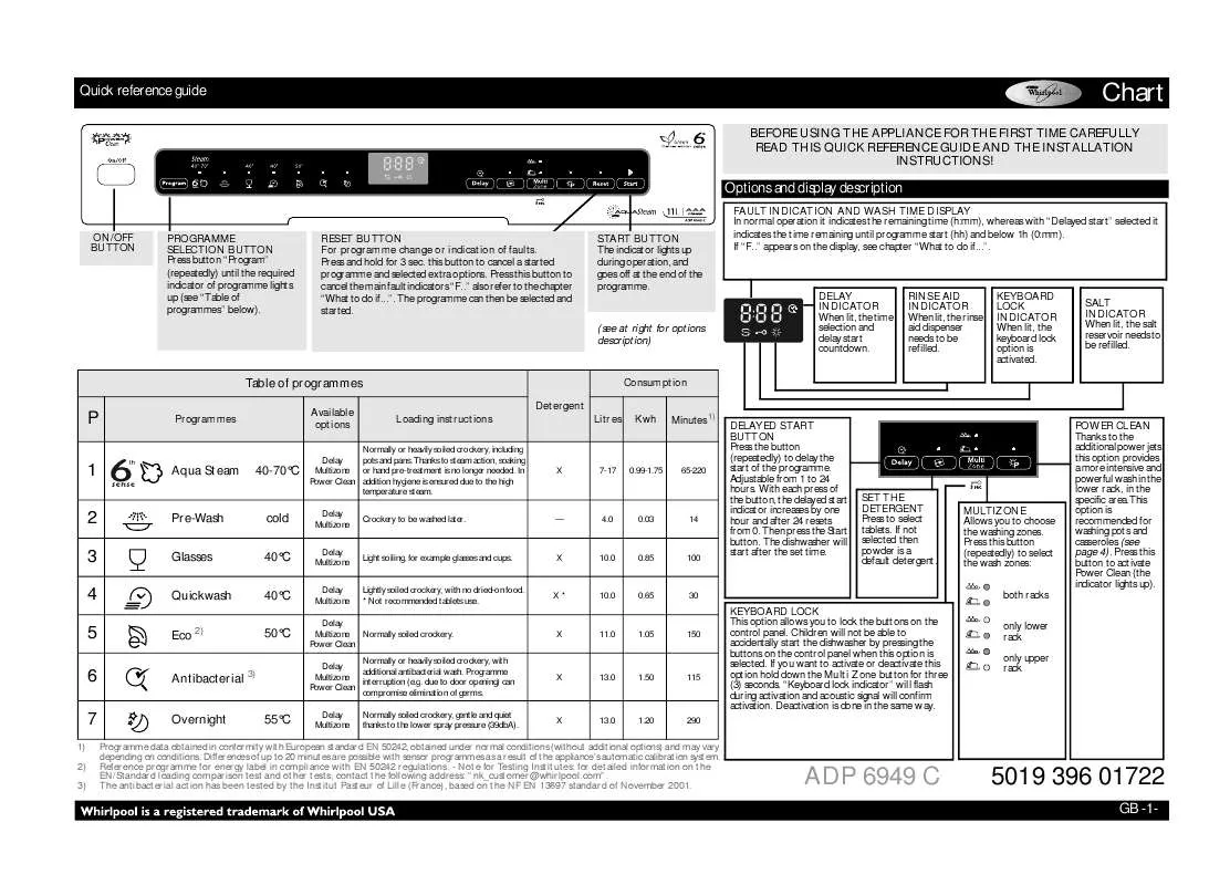 Mode d'emploi WHIRLPOOL ADP 6949C IX