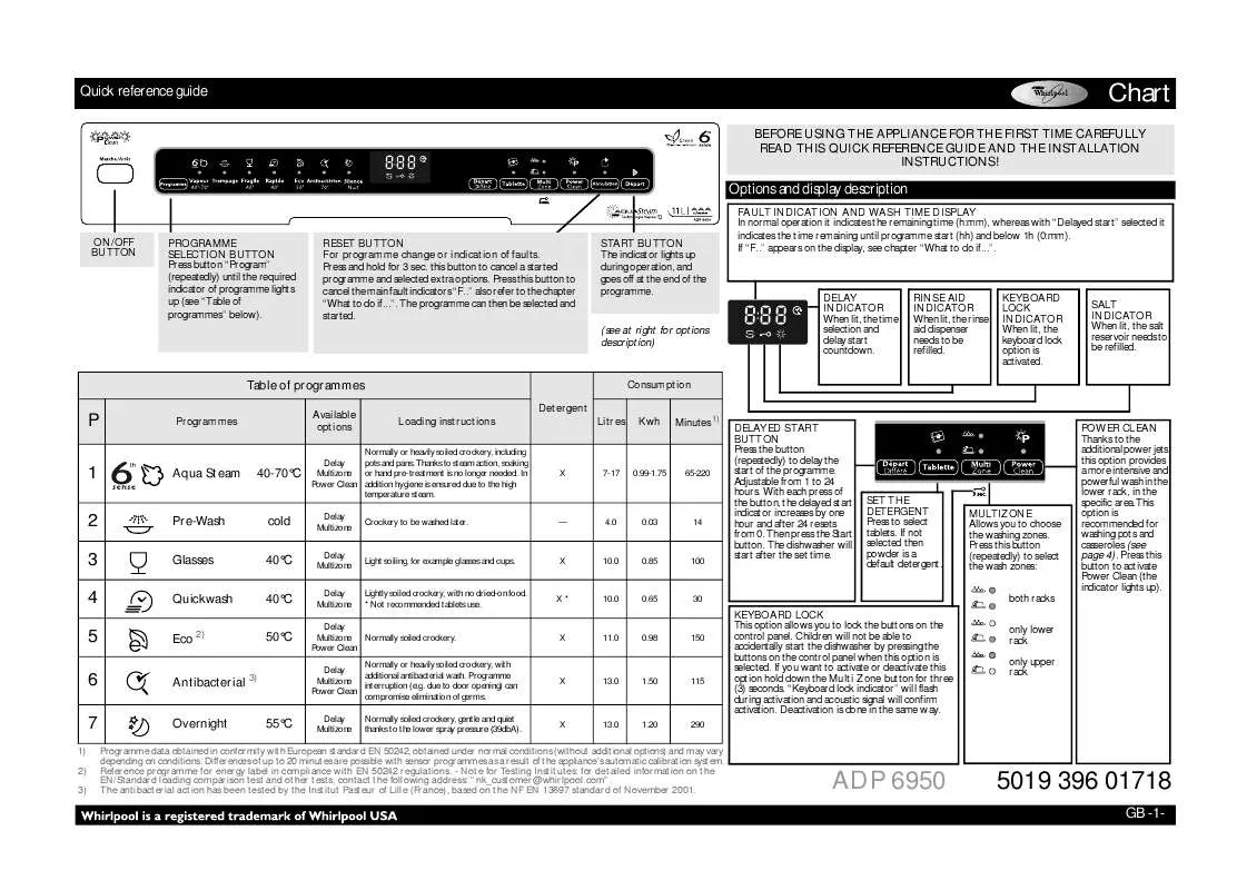 Mode d'emploi WHIRLPOOL ADP 6950 WH