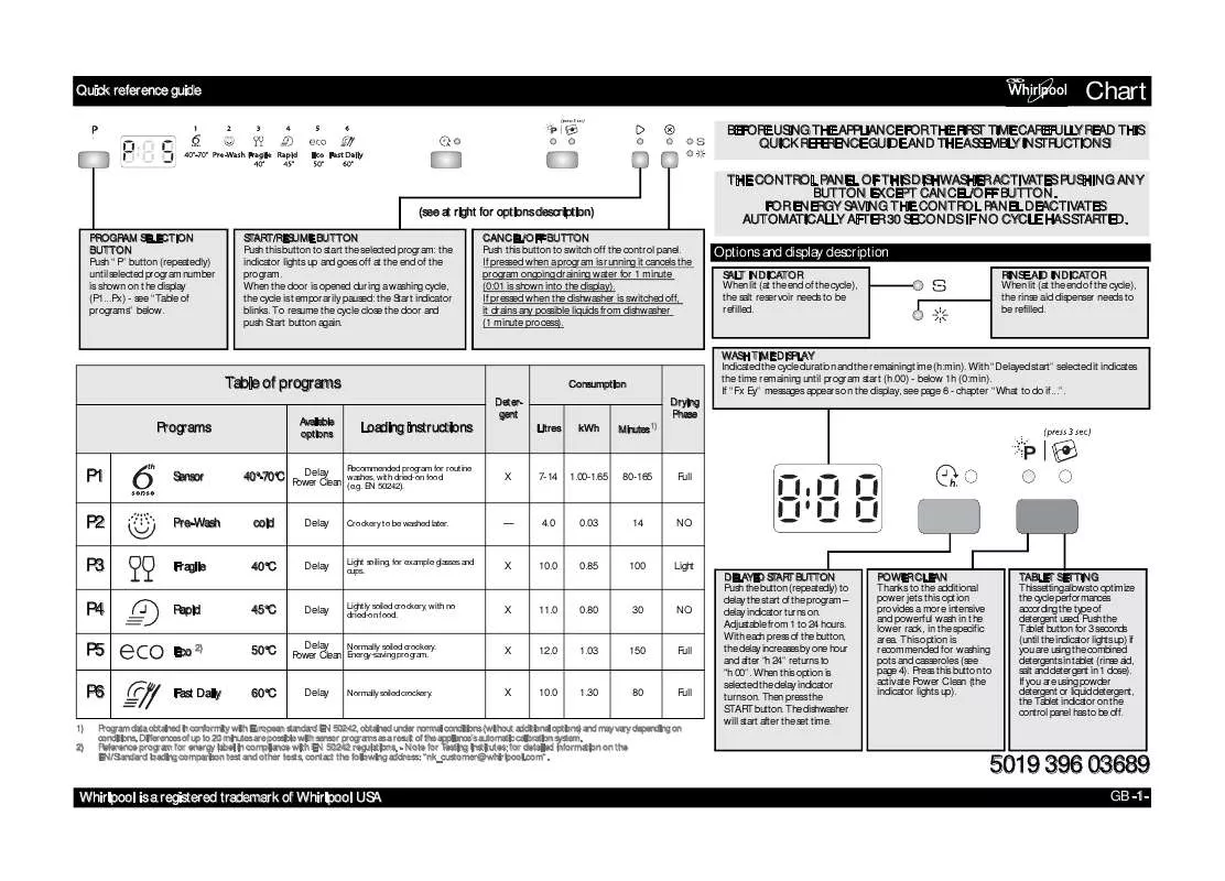 Mode d'emploi WHIRLPOOL ADP 7442 A PC 6S IX