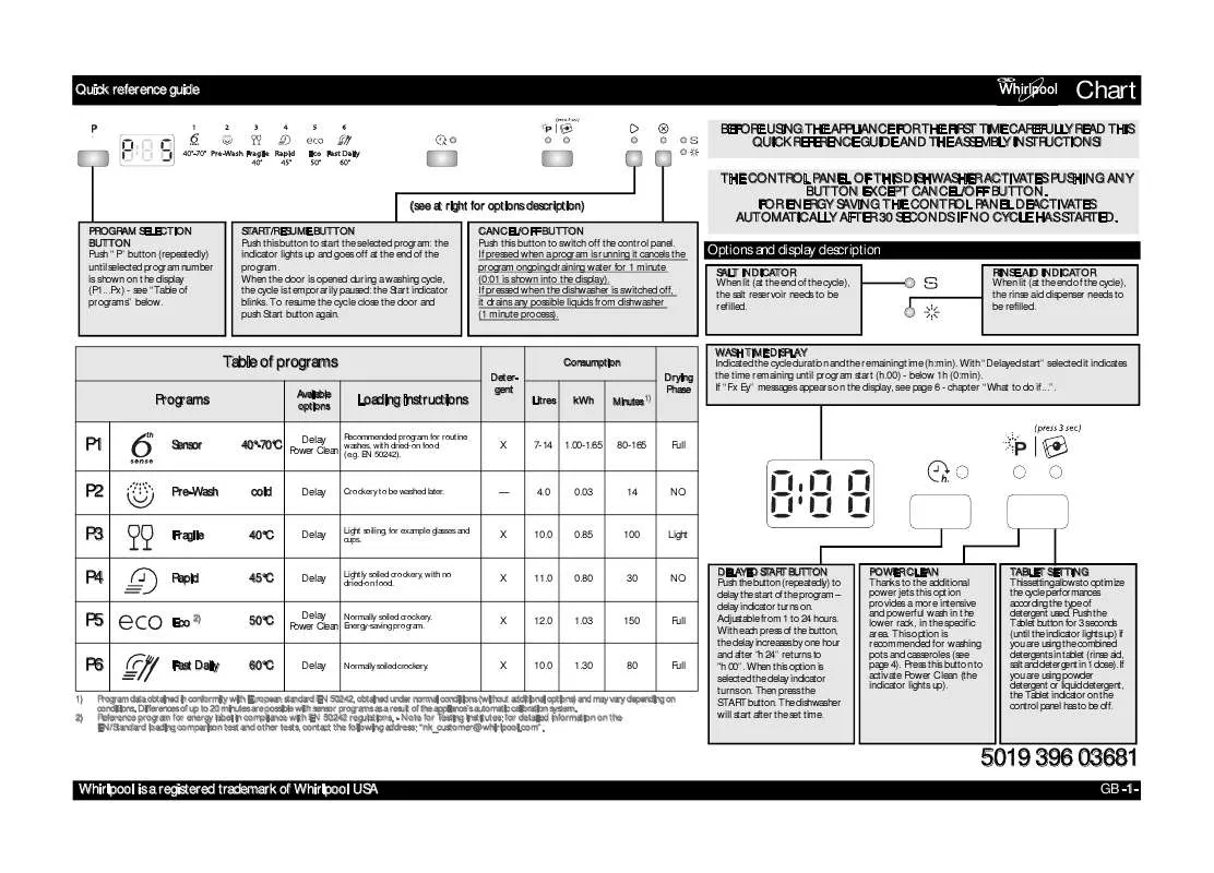 Mode d'emploi WHIRLPOOL ADP 7442 A PC 6S WH