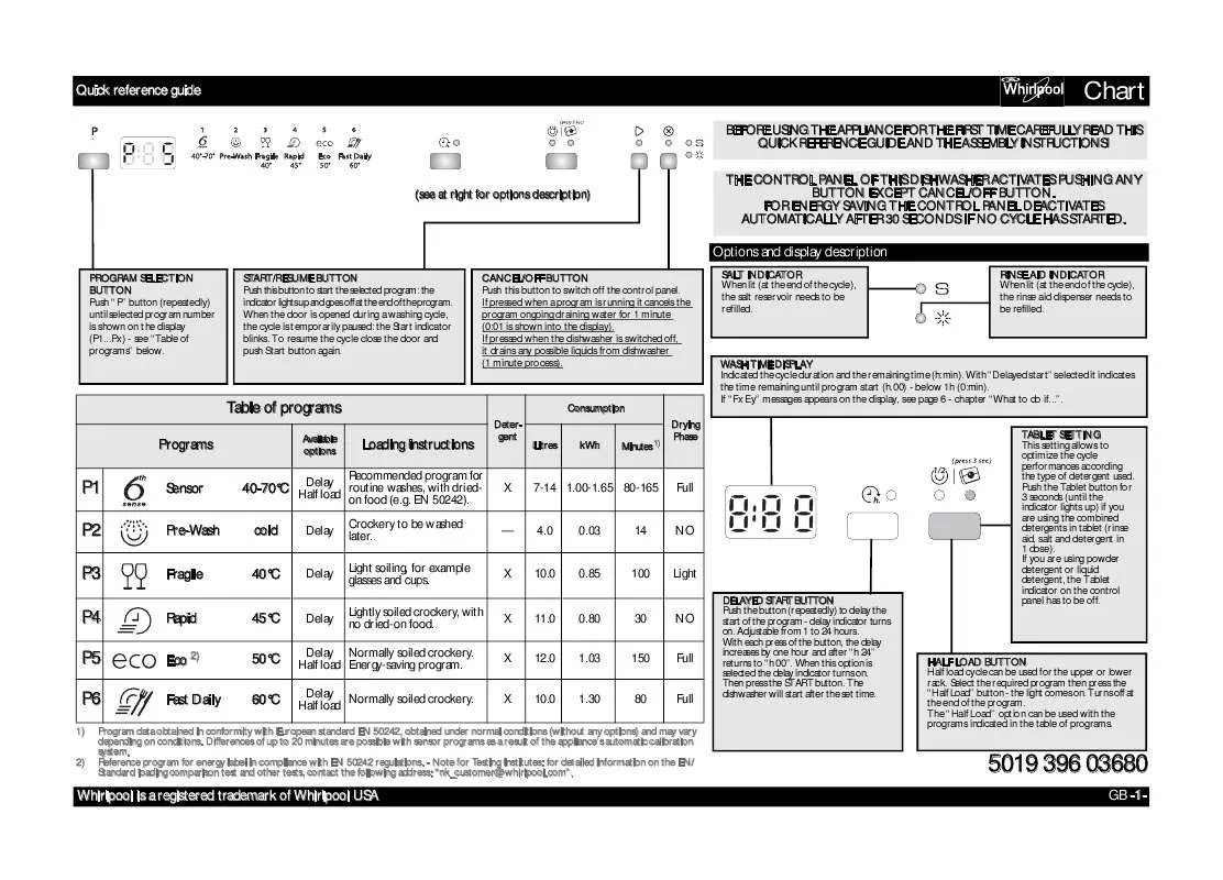 Mode d'emploi WHIRLPOOL ADP 7452 A 6S WH