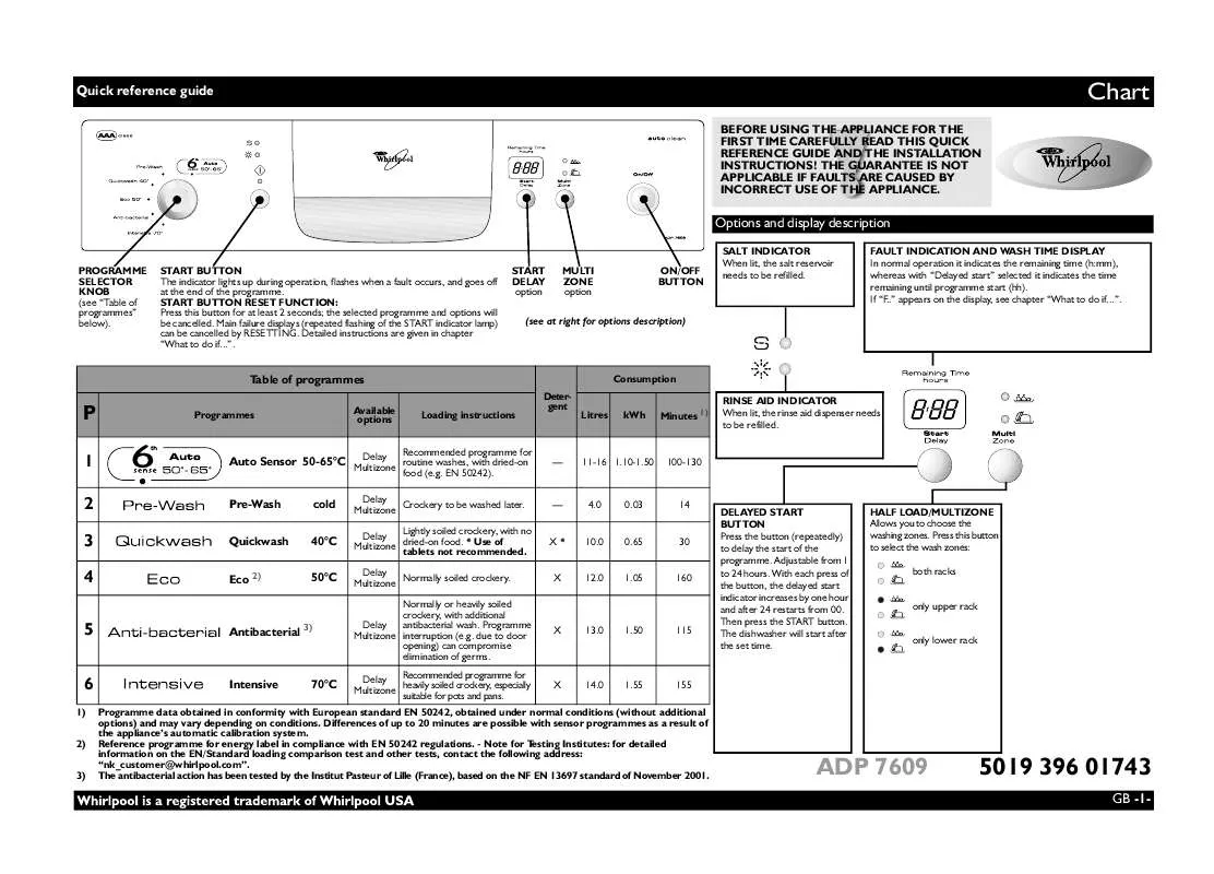 Mode d'emploi WHIRLPOOL ADP 7609 S