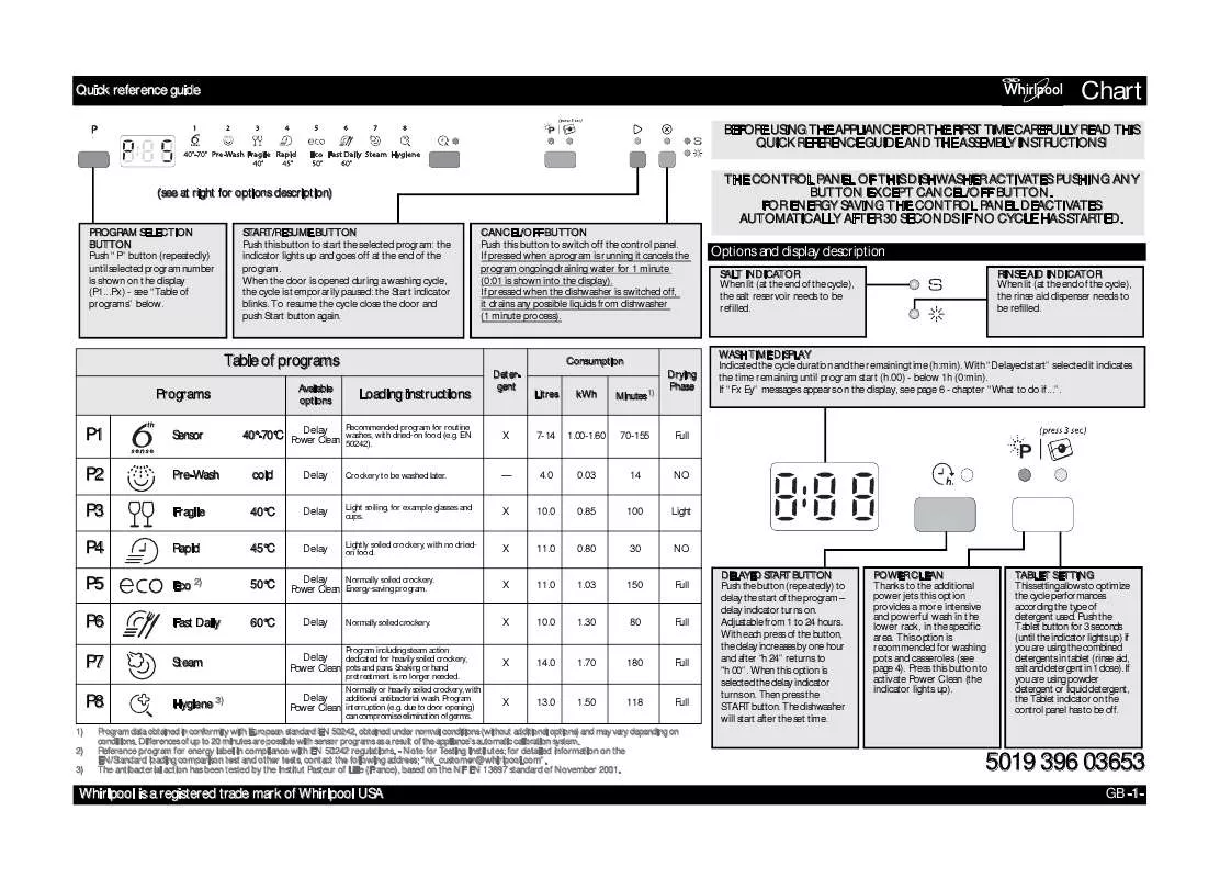 Mode d'emploi WHIRLPOOL ADP 7652 A PC 6S WH