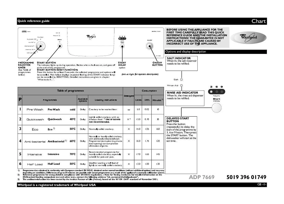 Mode d'emploi WHIRLPOOL ADP 7669 IX