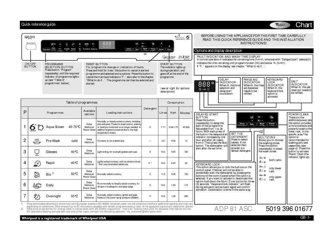 Mode d'emploi WHIRLPOOL ADP 81 ASC/SL