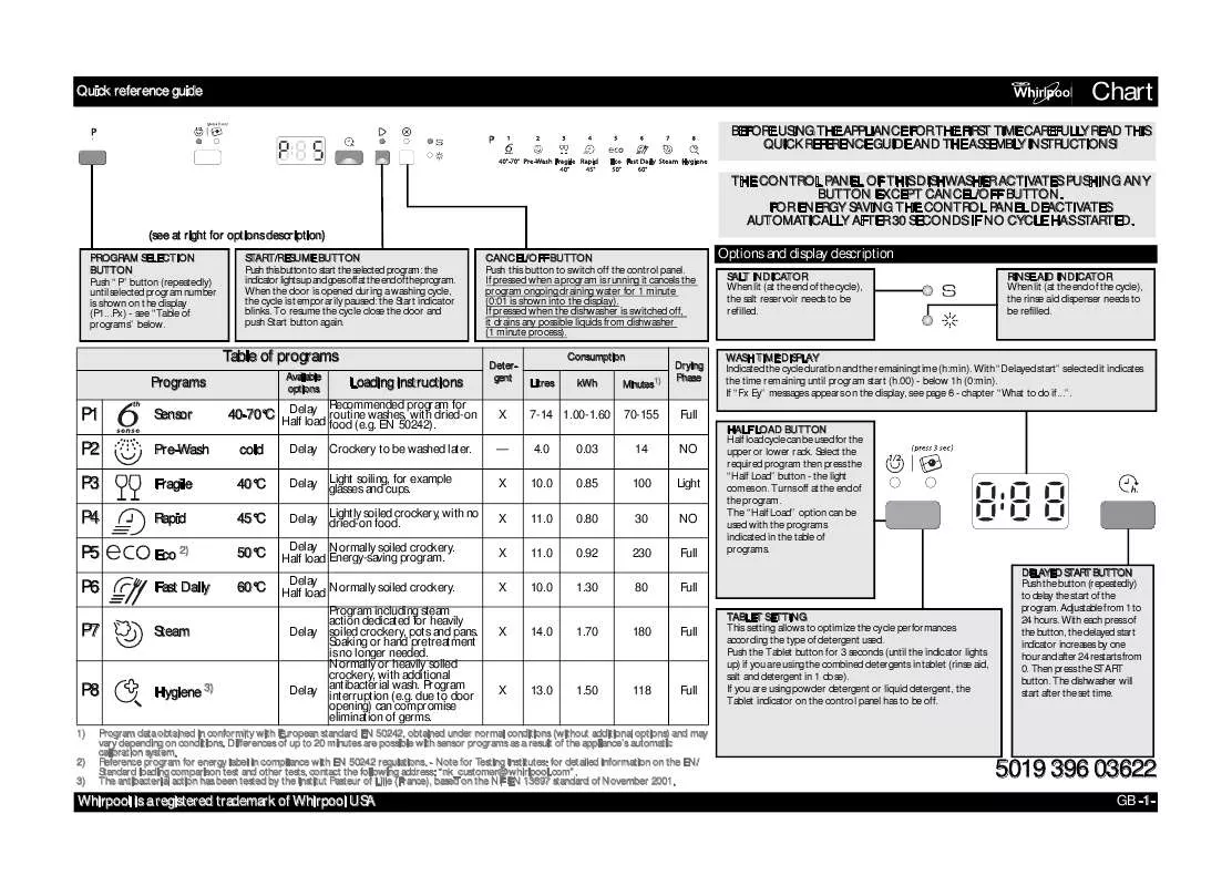 Mode d'emploi WHIRLPOOL ADP 8453 A 6S SL