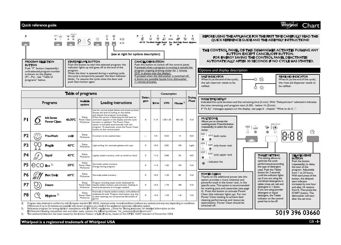 Mode d'emploi WHIRLPOOL ADP 8673 A PC 6S IX