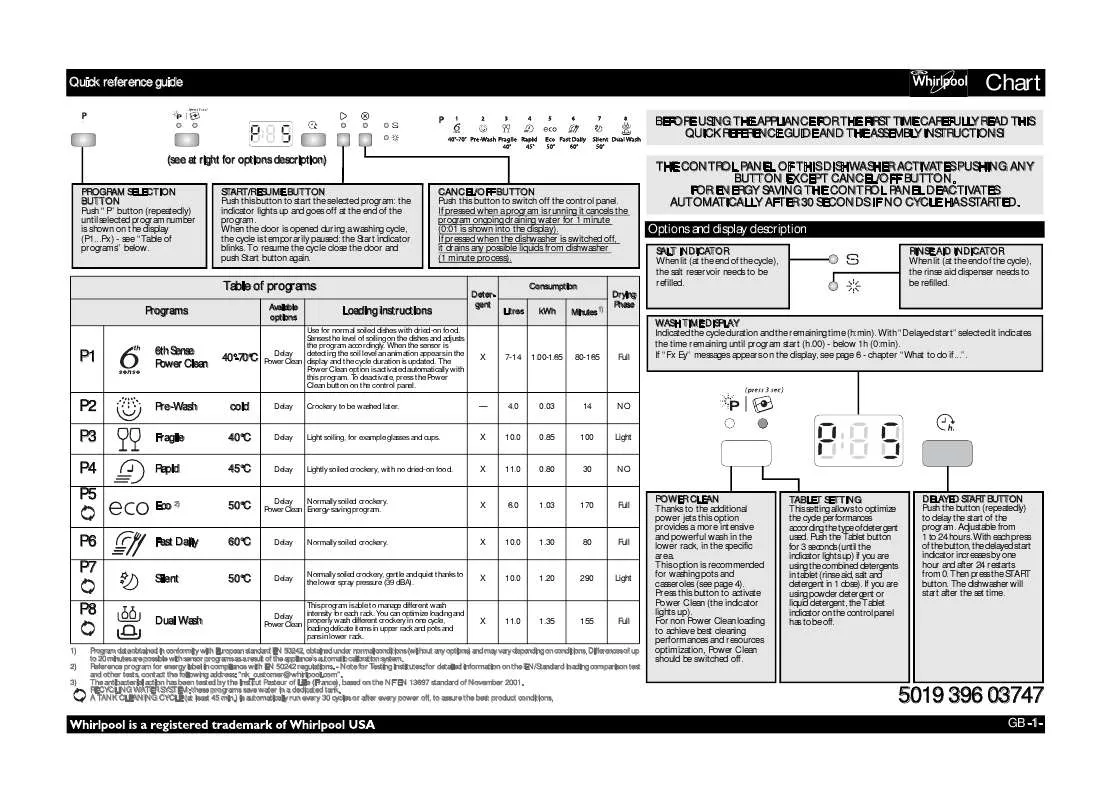 Mode d'emploi WHIRLPOOL ADP 8678 A PC 6S WH