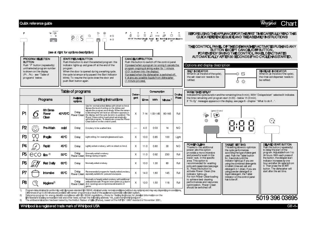 Mode d'emploi WHIRLPOOL ADP 8693 A PC 6S WH