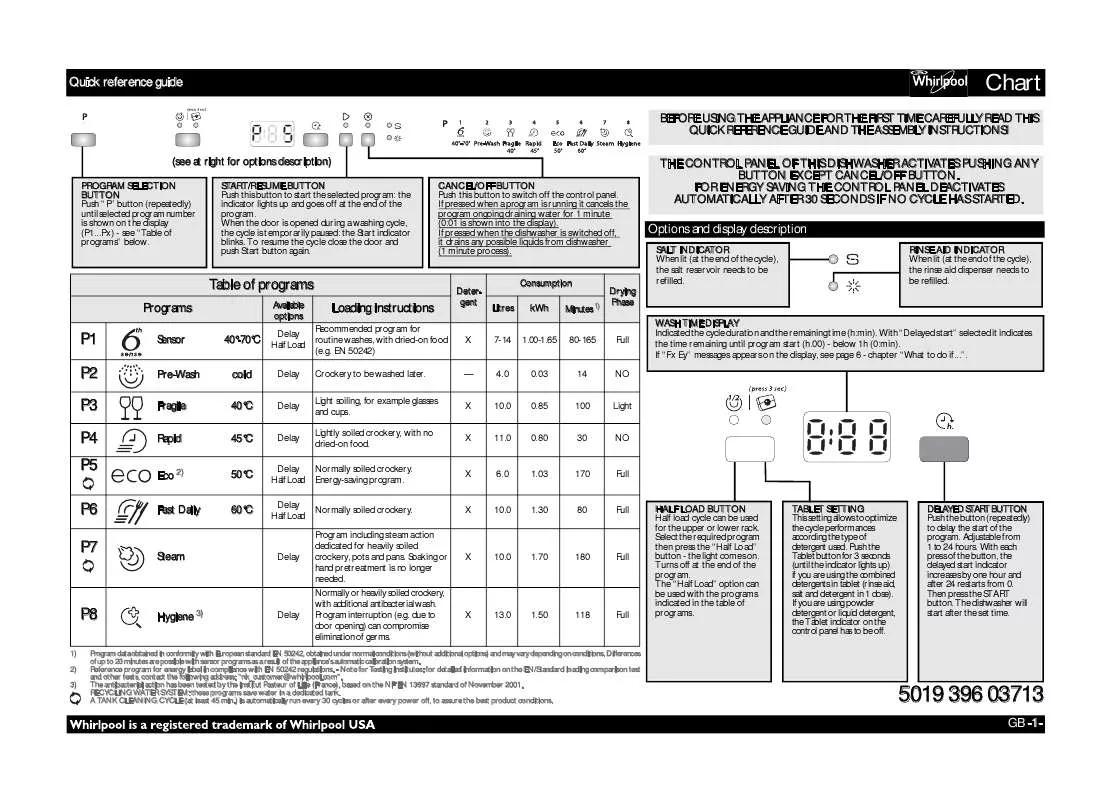 Mode d'emploi WHIRLPOOL ADP 8778 A 6S WH