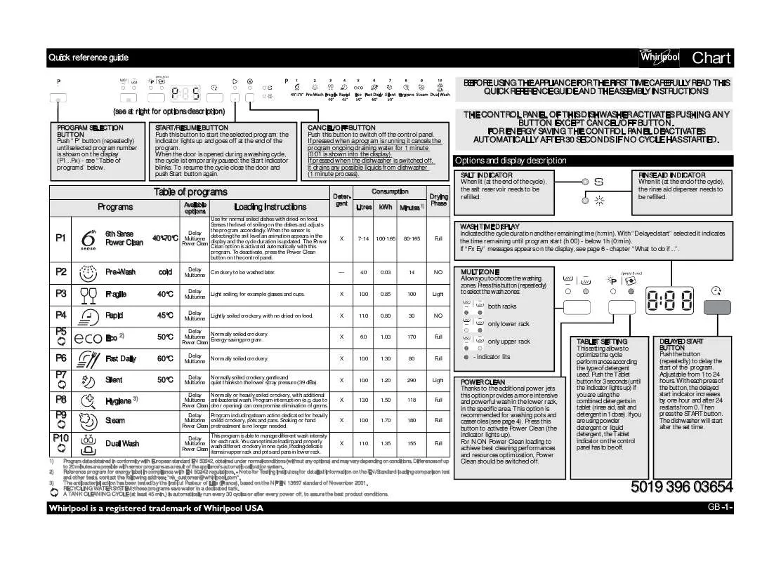 Mode d'emploi WHIRLPOOL ADP 8797 A PC 6S IX