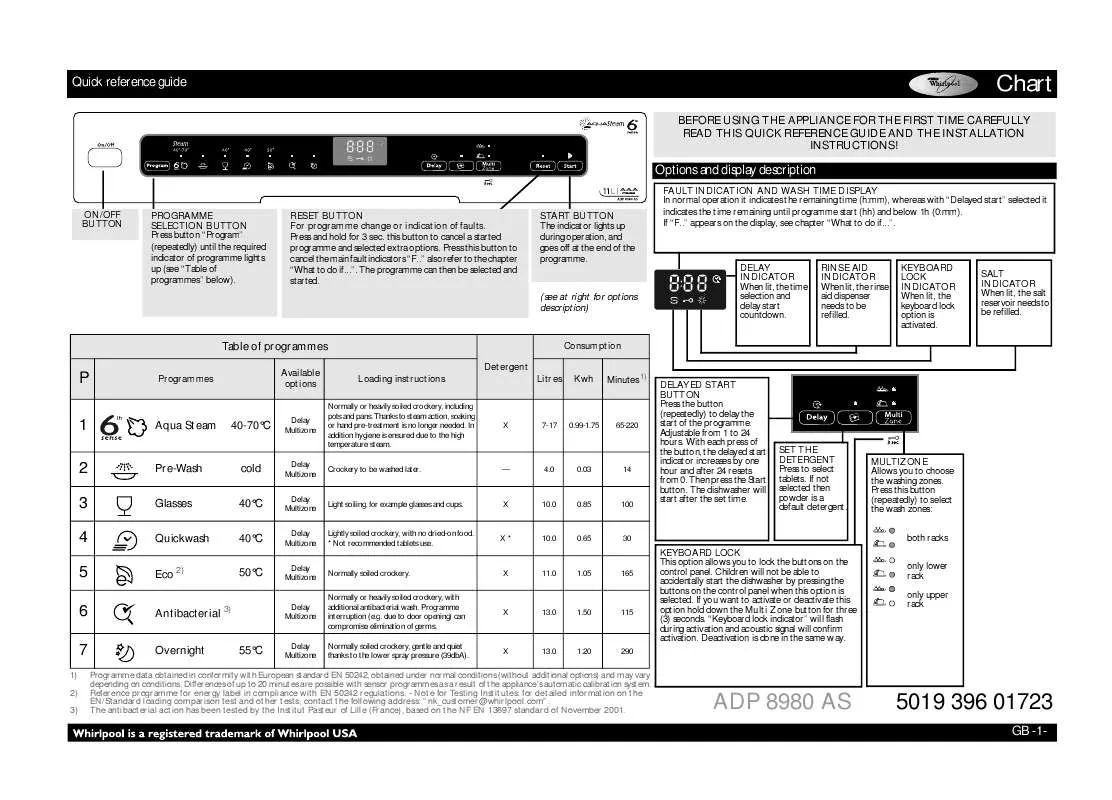 Mode d'emploi WHIRLPOOL ADP 8980 AS IX