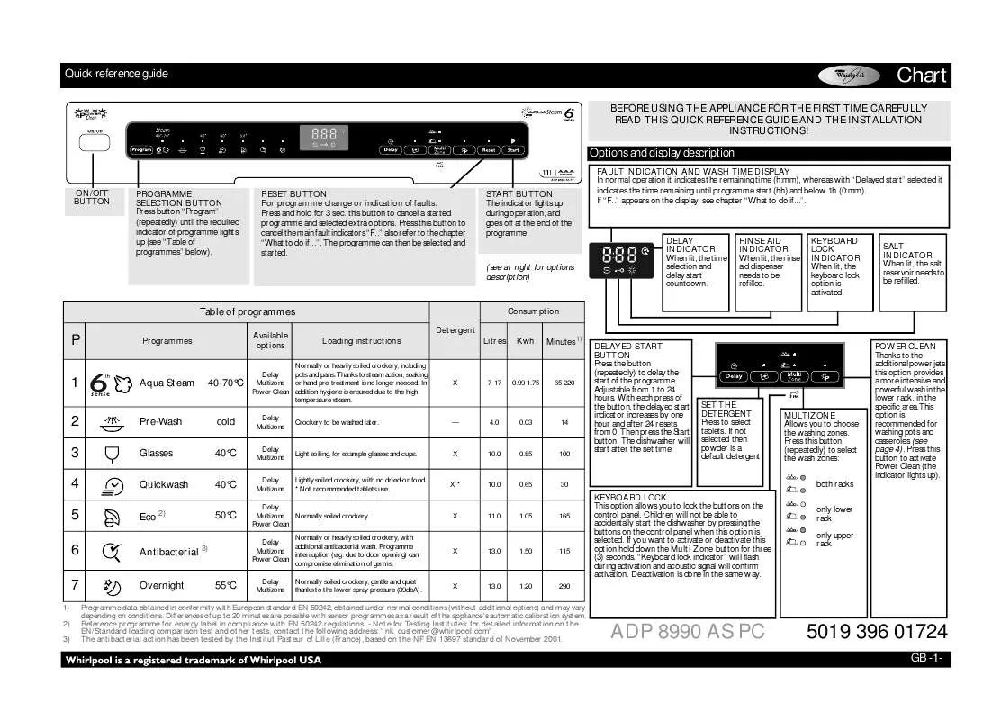 Mode d'emploi WHIRLPOOL ADP 8990 AS PC IX